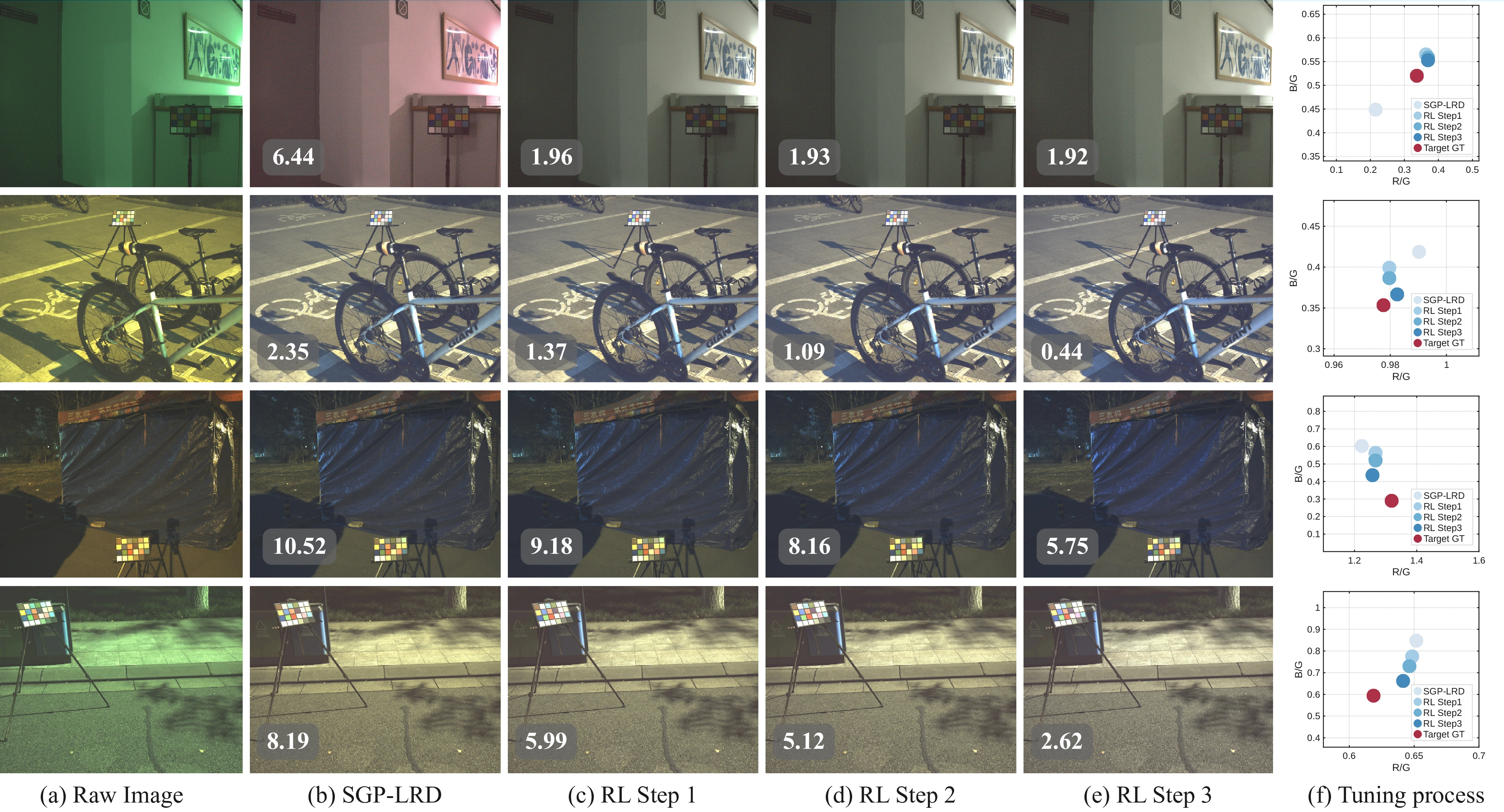 **Qualitative comparison of cross-dataset performance**. Angular error in degrees. Note that images shown are gamma-corrected for visualization. 